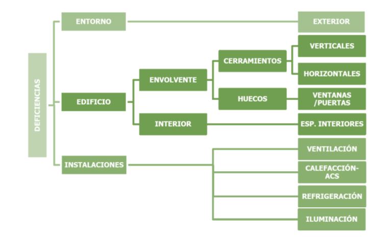 fase 3