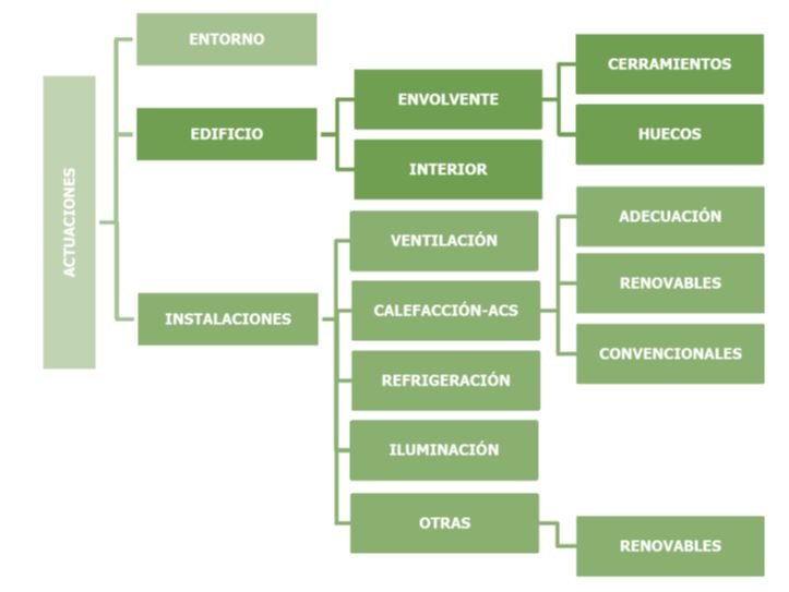 fase 4