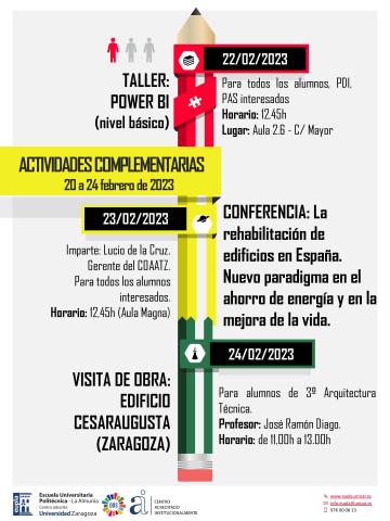 Actividades EUPLA