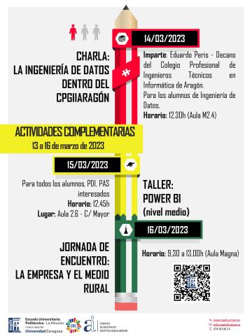 Actividades EUPLA