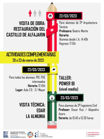 Actividades EUPLA